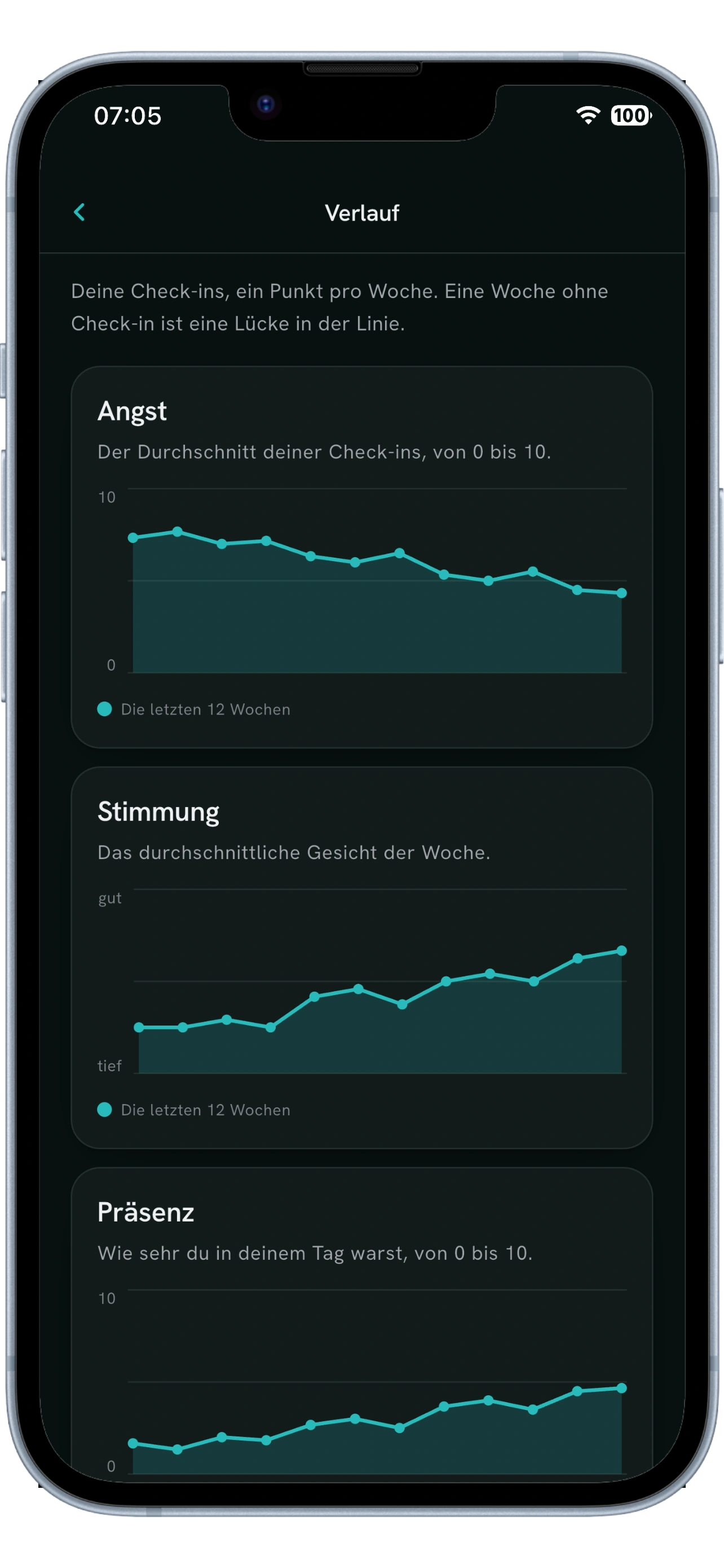 Trends screen