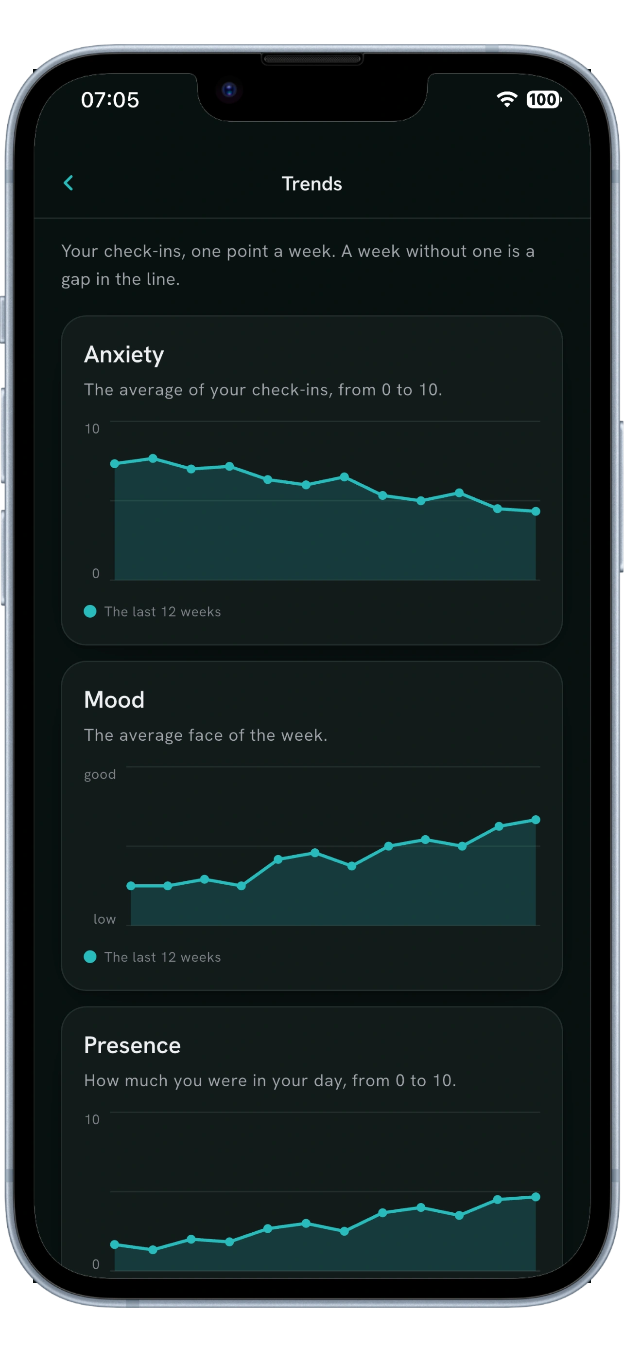 Trends screen