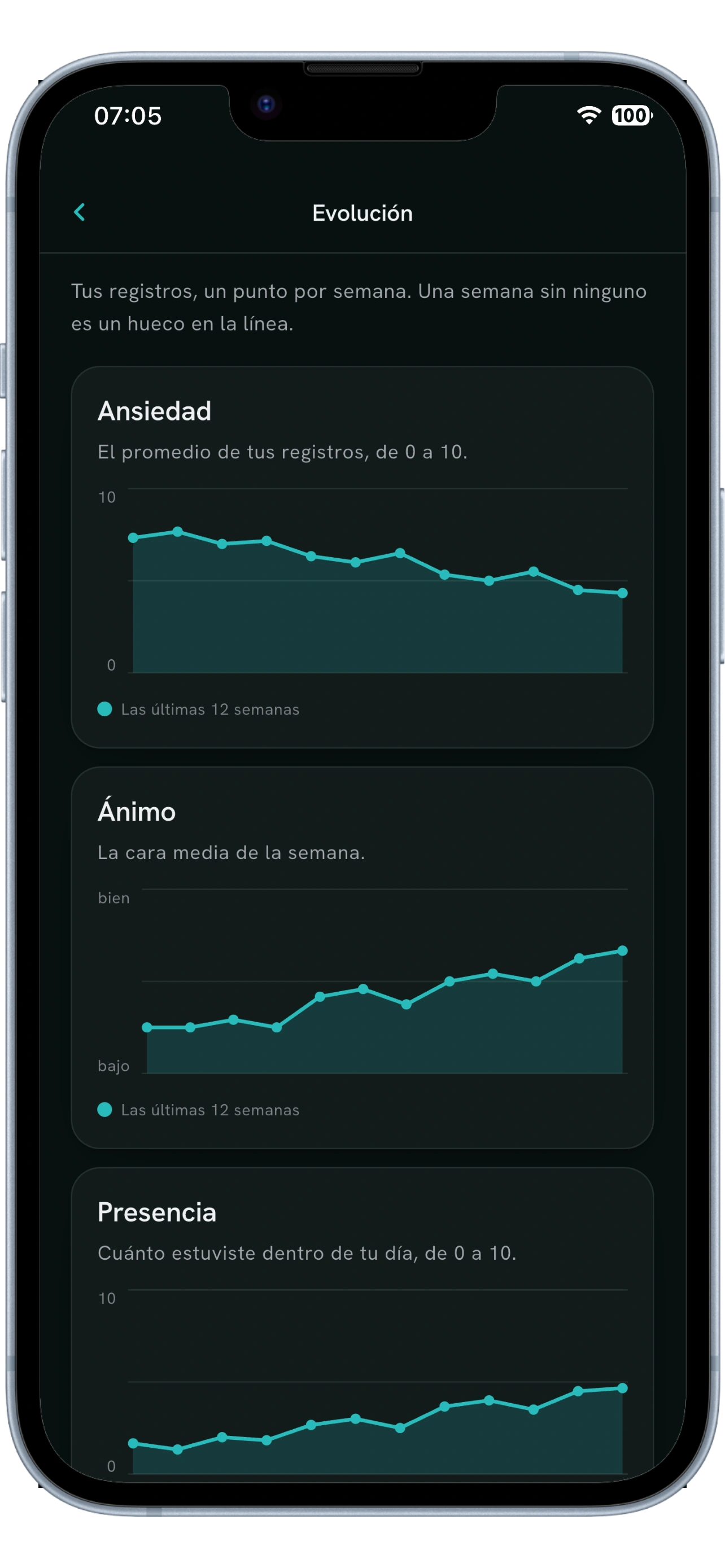 Trends screen