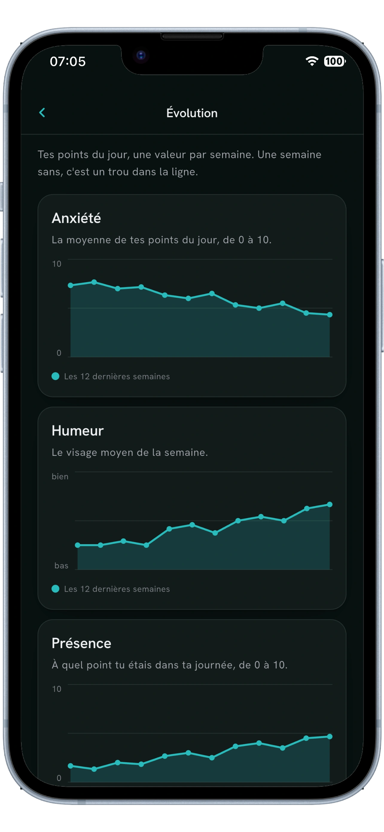 Trends screen